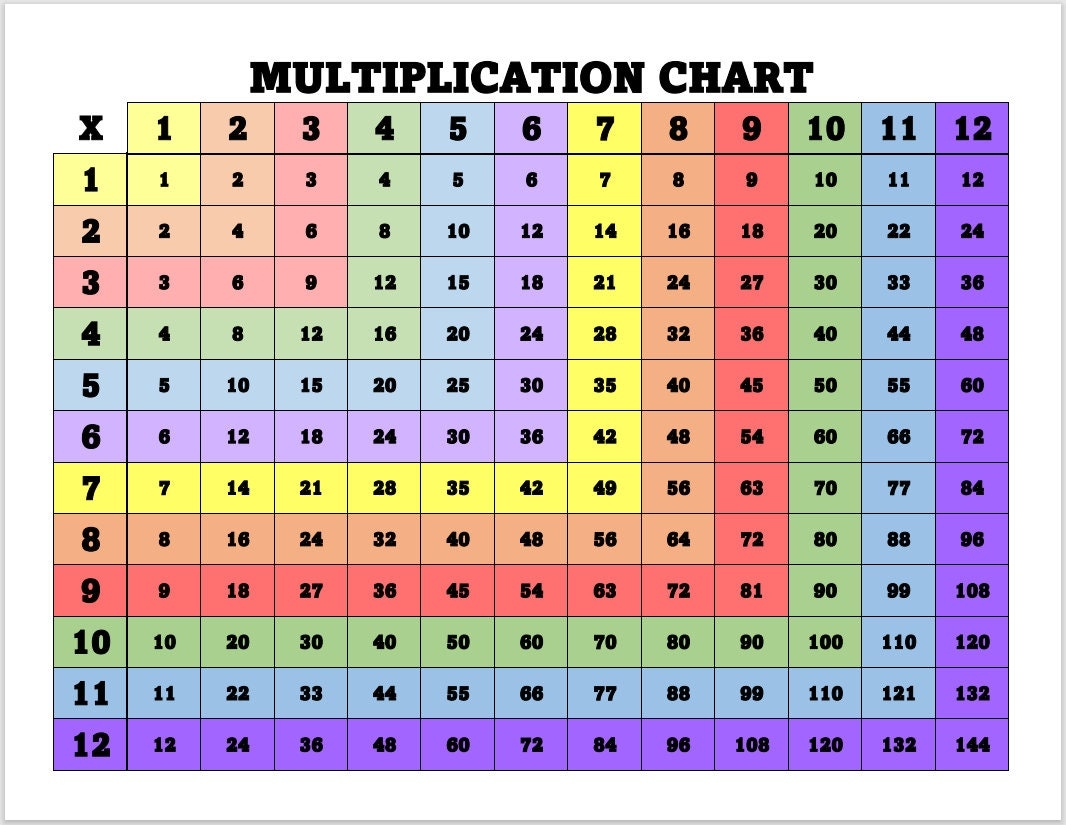 Printable Multiplication Chart 1 12 Homeschool Math PDF File Etsy