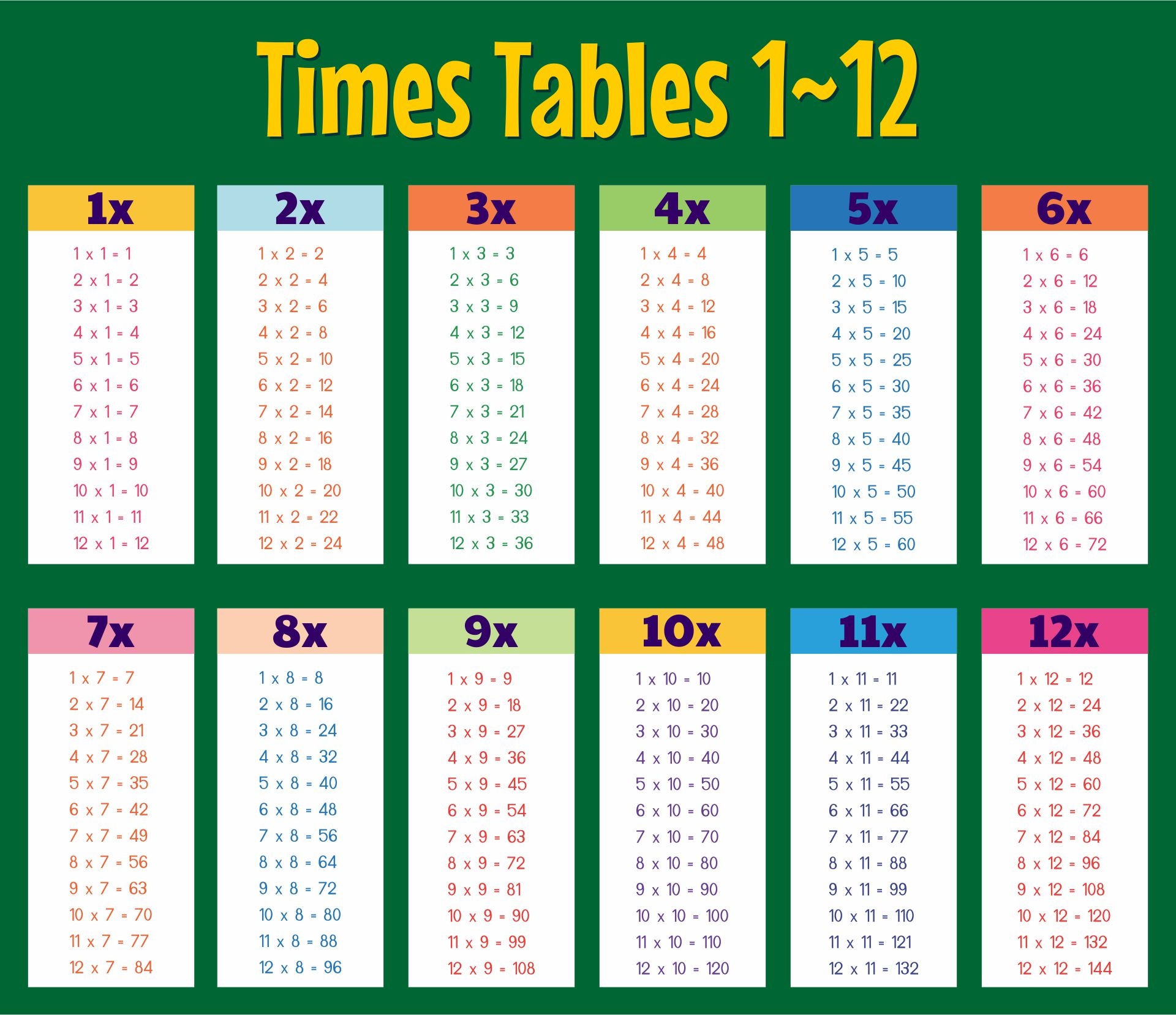 Multiplication Chart Printable Pdf 1-12