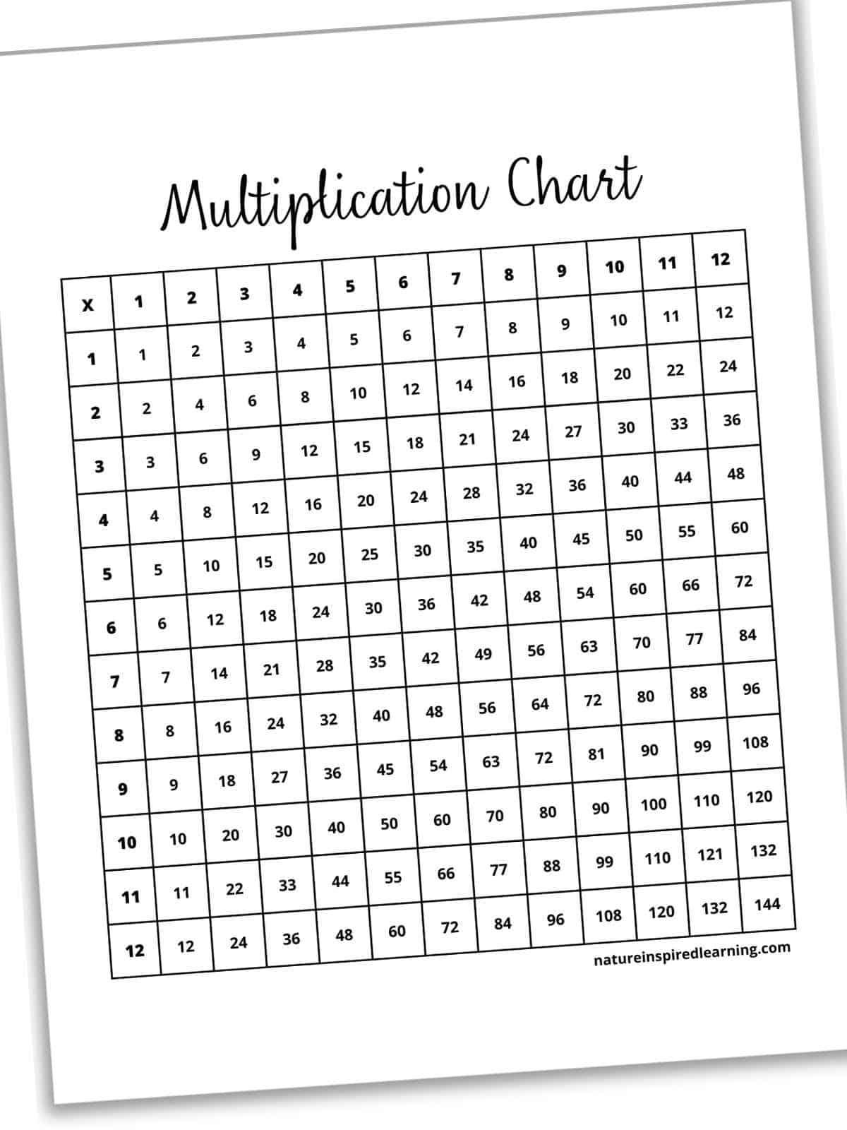 Printable Multiplication Charts Printable Multiplication Charts