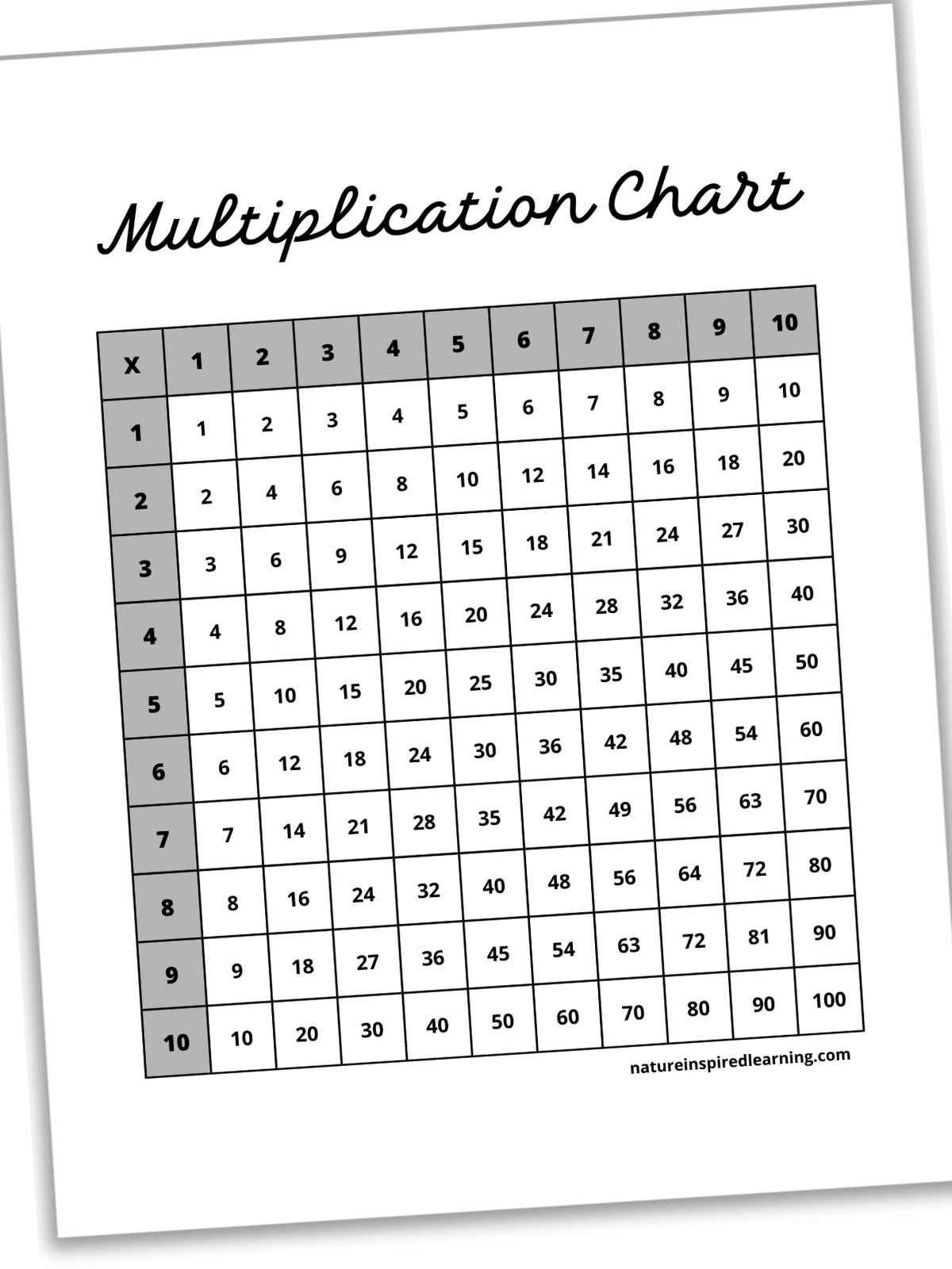 Printable Multiplication Charts