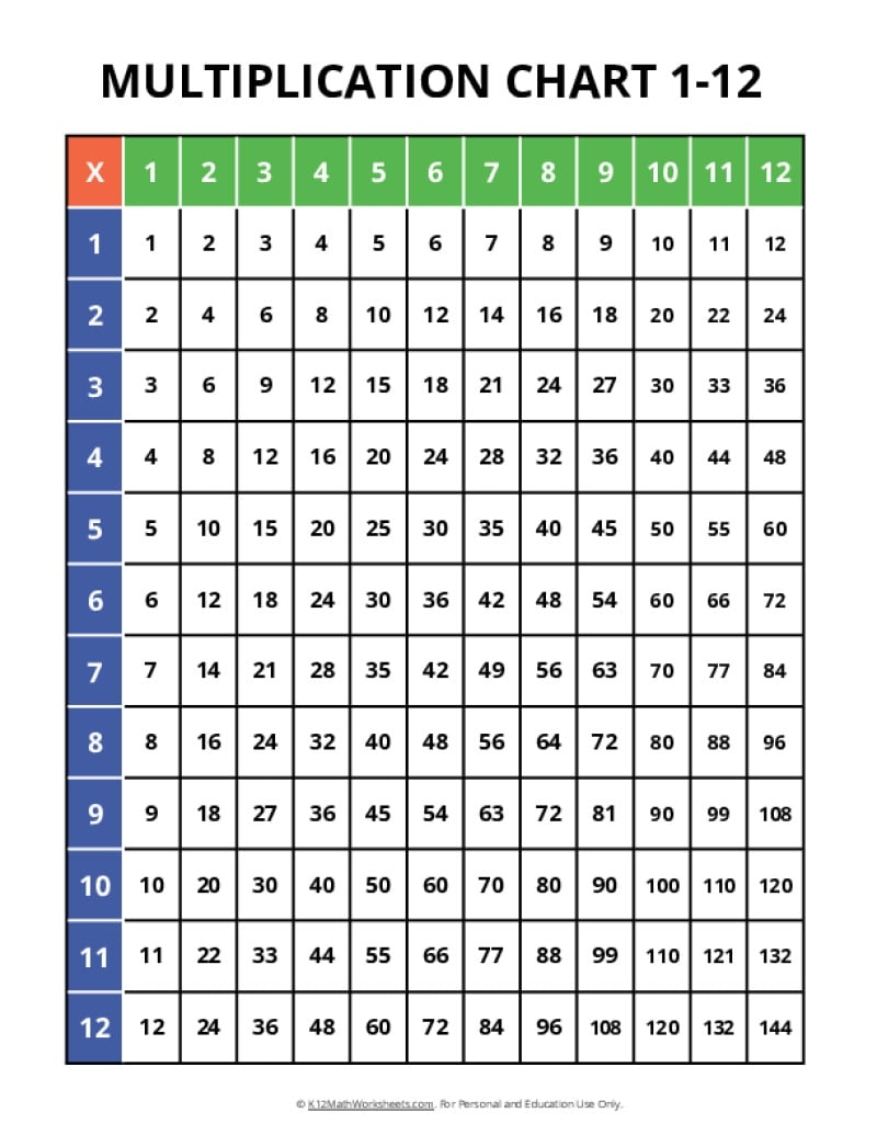 Printable Multiplication Charts Times Tables