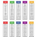 Printable Multiplication Charts Times Tables