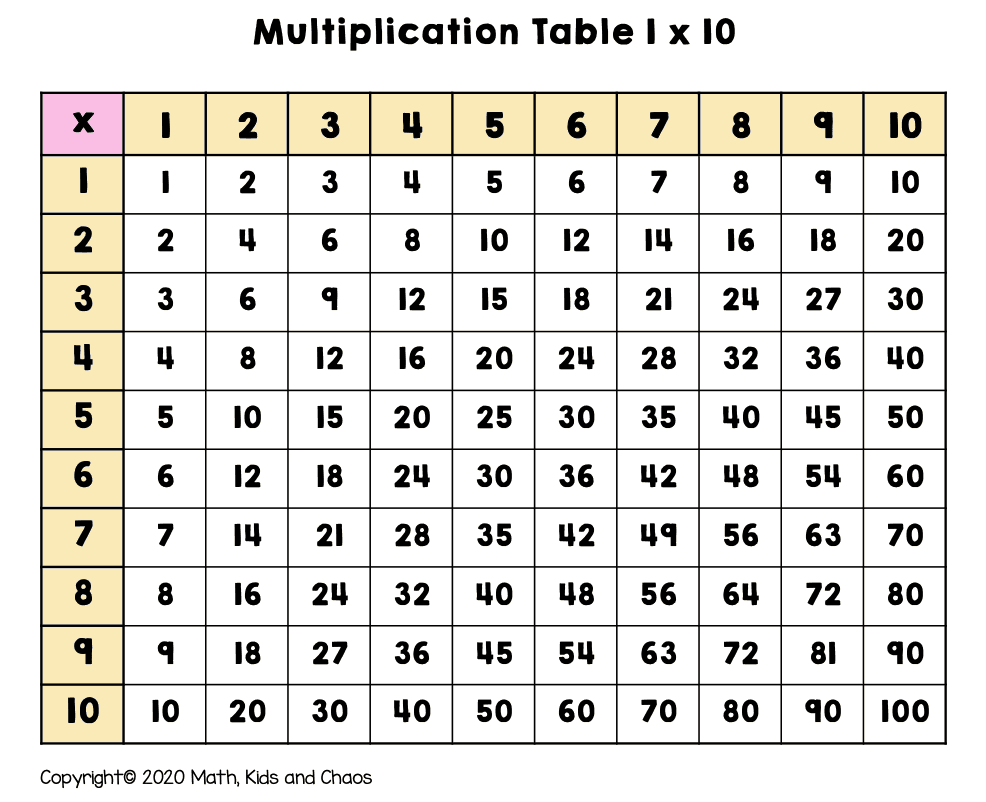 Printable Multiplication Tables 1 10 Worksheets Library