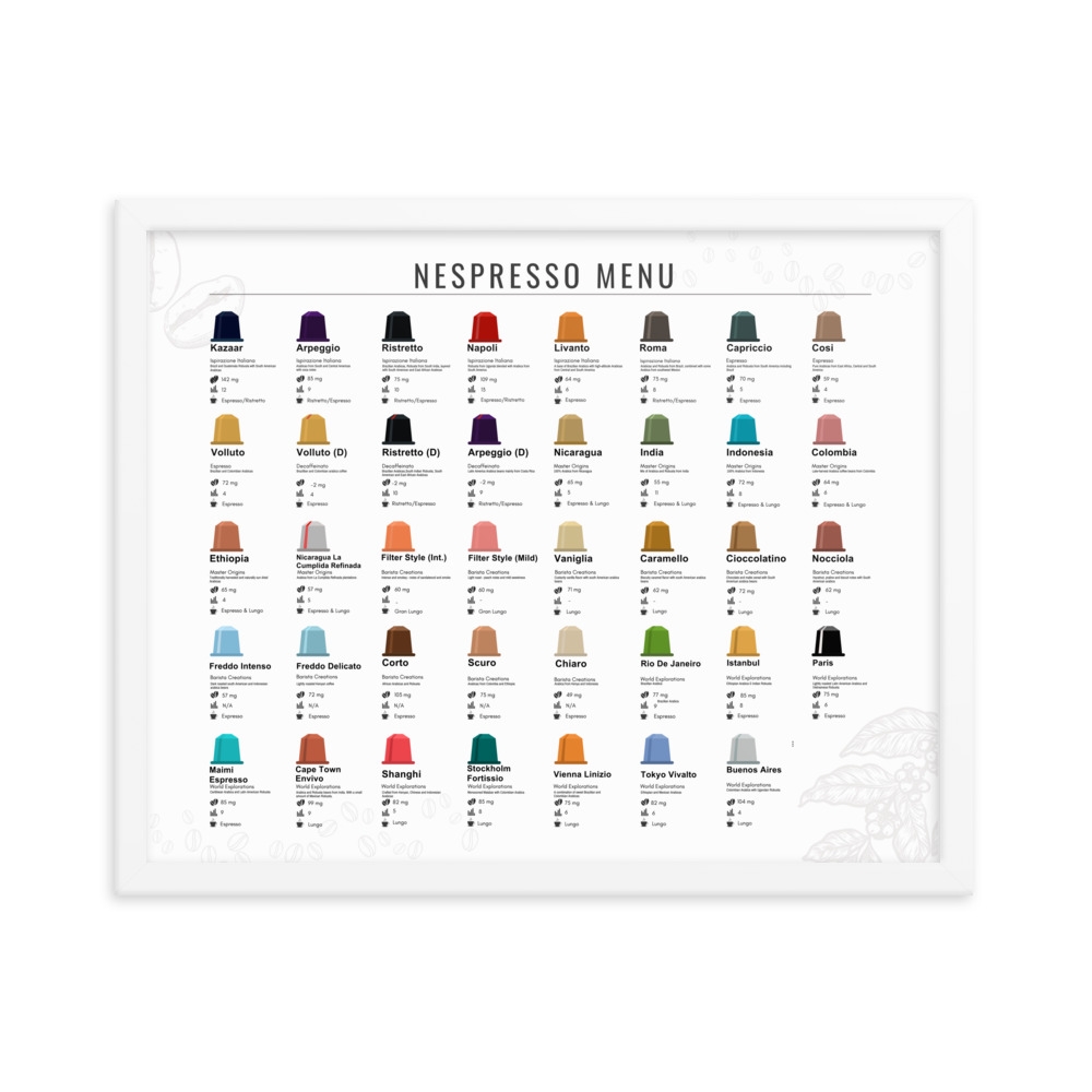 Printable Nespresso Capsules Flavors Nespresso Menu Wall Art Digital Download The Green Pods NZ