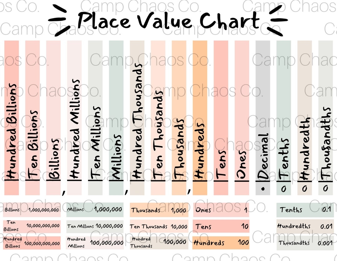 Printable Neutral Place Value Chart Educational Tool PDF Etsy Printable Neutral Place Value Chart Educational Tool PDF Etsy