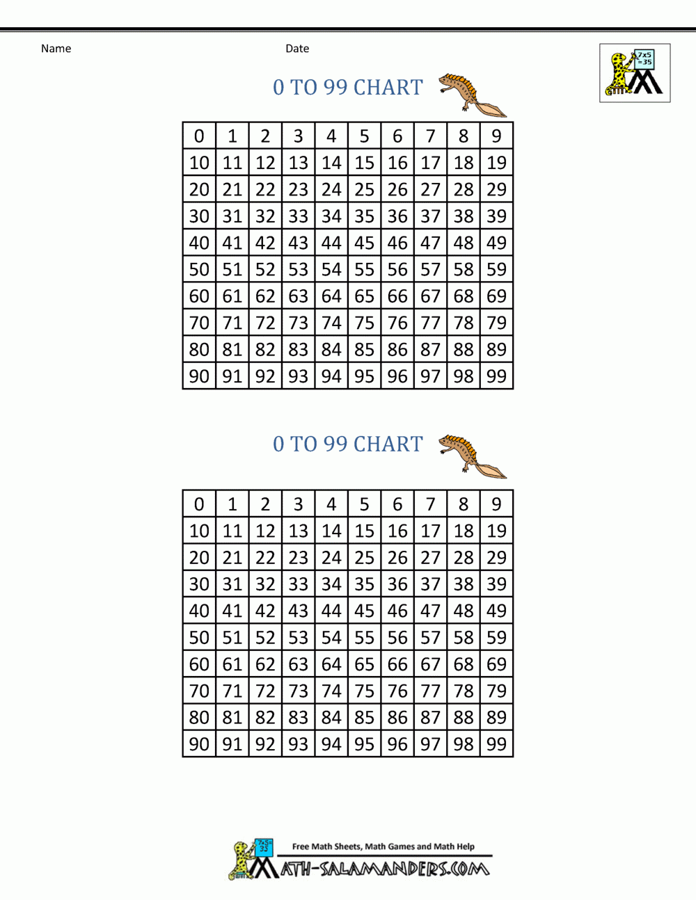 Printable Number Chart 0 99 Printable Number Chart 0 99