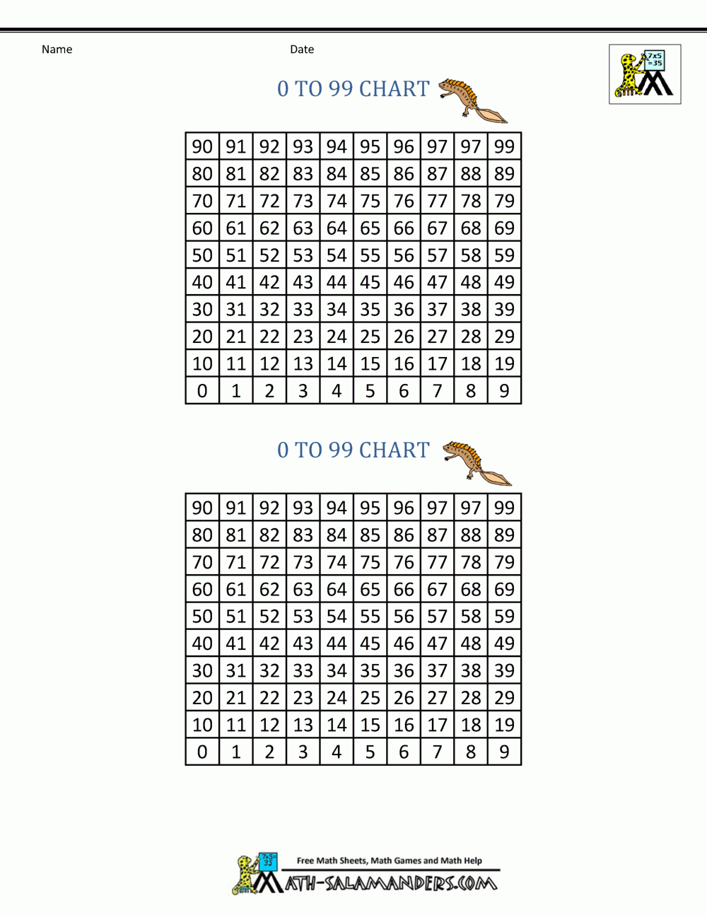 0 To 100 Chart Printable