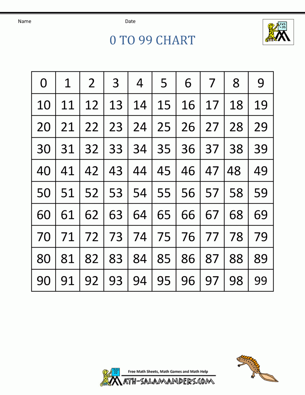 Printable Number Chart 0 99 Printable Number Chart 0 99