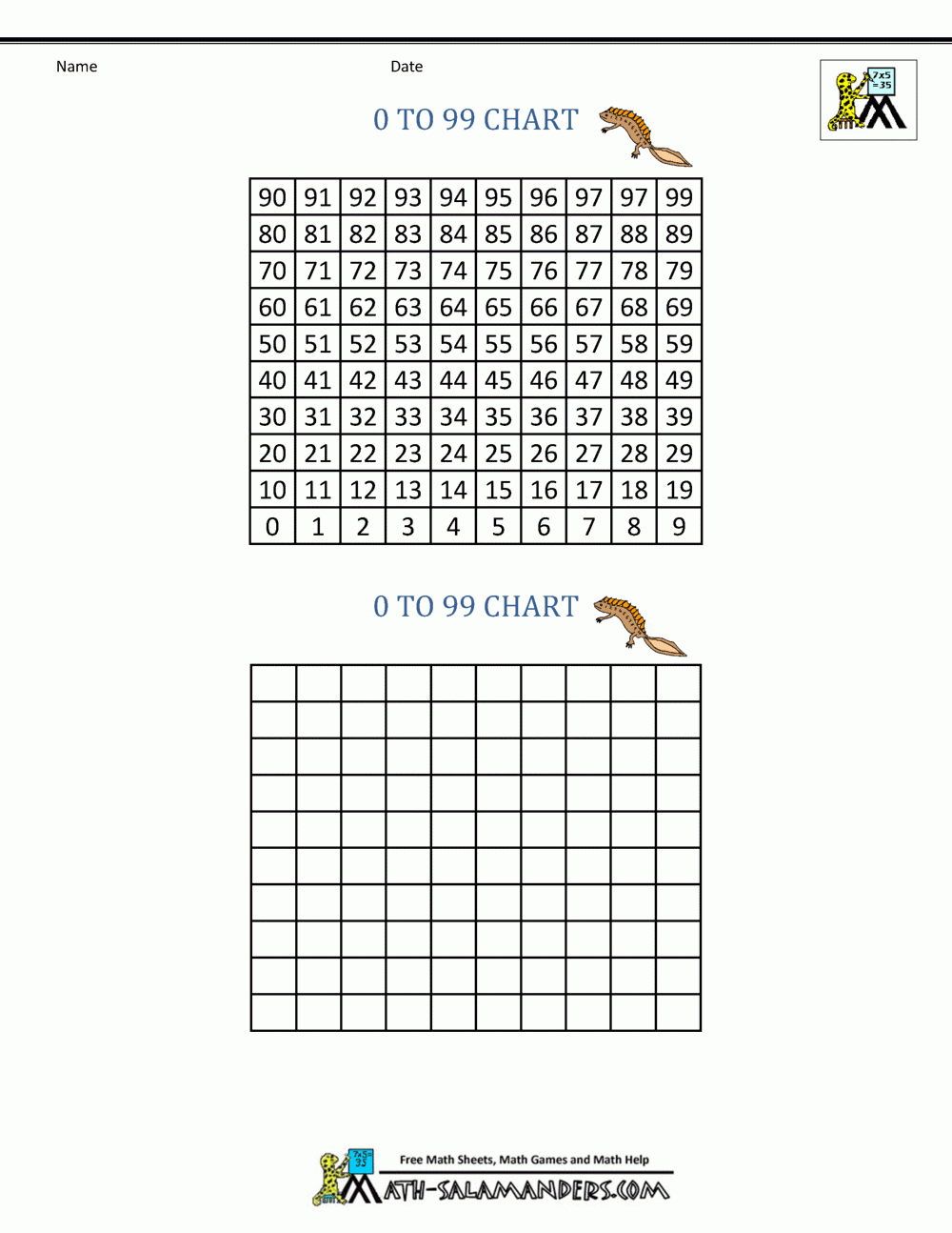 Printable Number Chart 0 99 Printable Number Chart 0 99