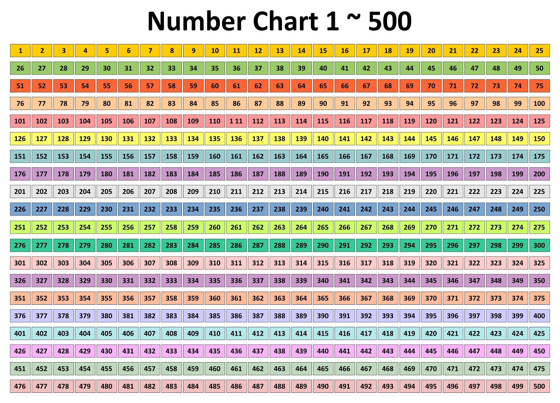 Printable Number Chart 1 500 For Free Printable Number Chart 1 500 For Free