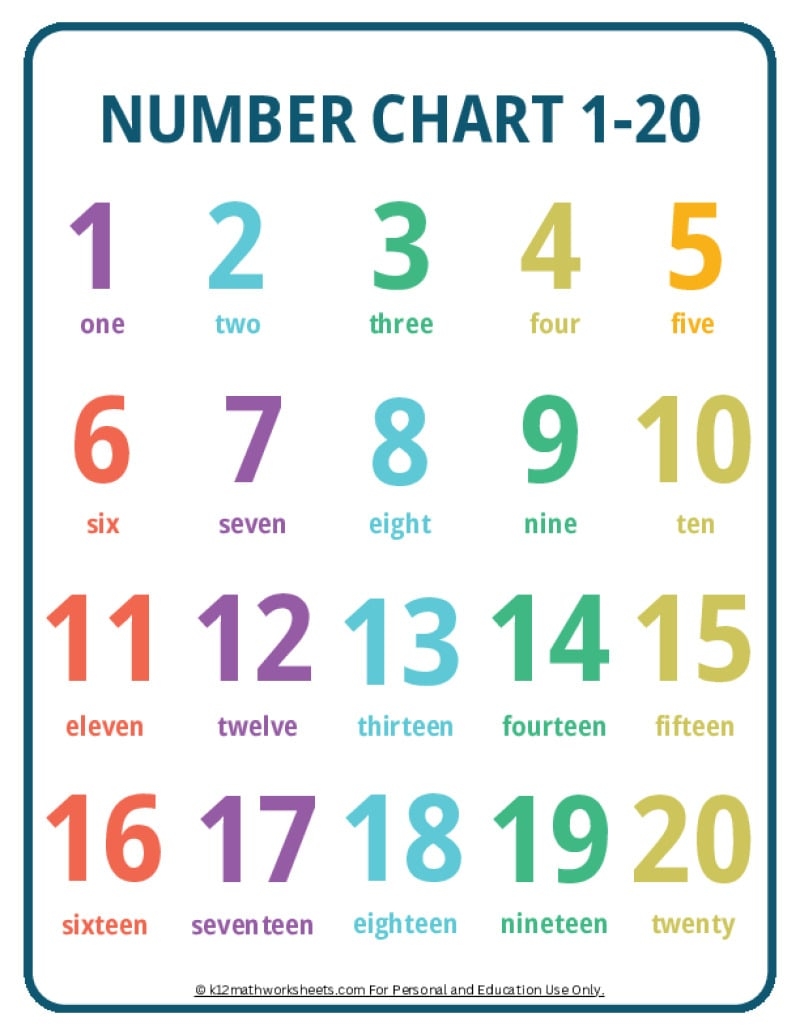 Printable Number Charts From 1 10 To 1 100 Printable Number Charts From 1 10 To 1 100