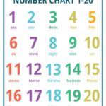Printable Number Charts From 1 10 To 1 100