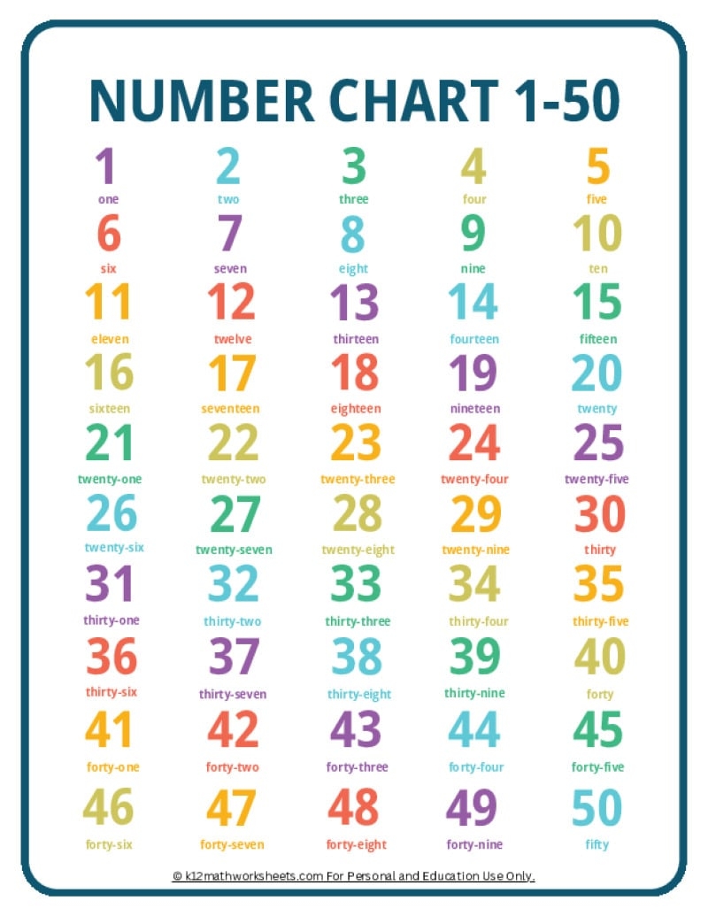 Printable Number Charts From 1 10 To 1 100 Printable Number Charts From 1 10 To 1 100