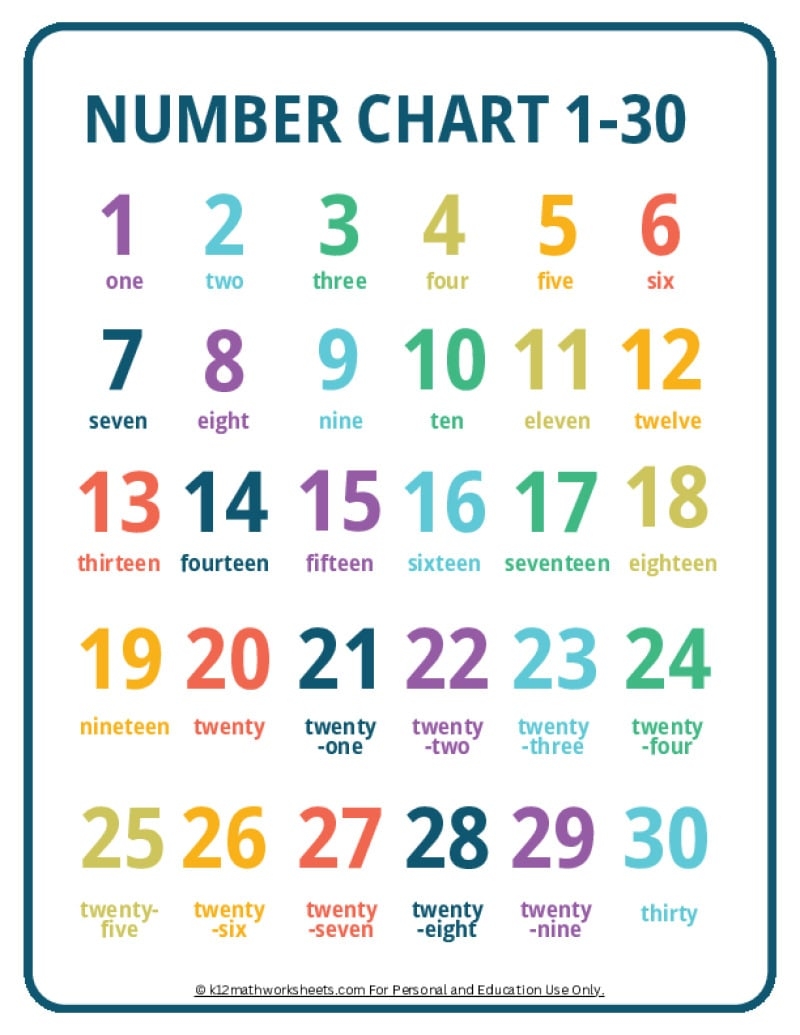 Printable Number Charts From 1 10 To 1 100 Printable Number Charts From 1 10 To 1 100