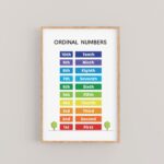 Printable Ordinal Numbers Chart For Kids 1 10 Number List In Rainbow Colors Educational Wall Art Etsy