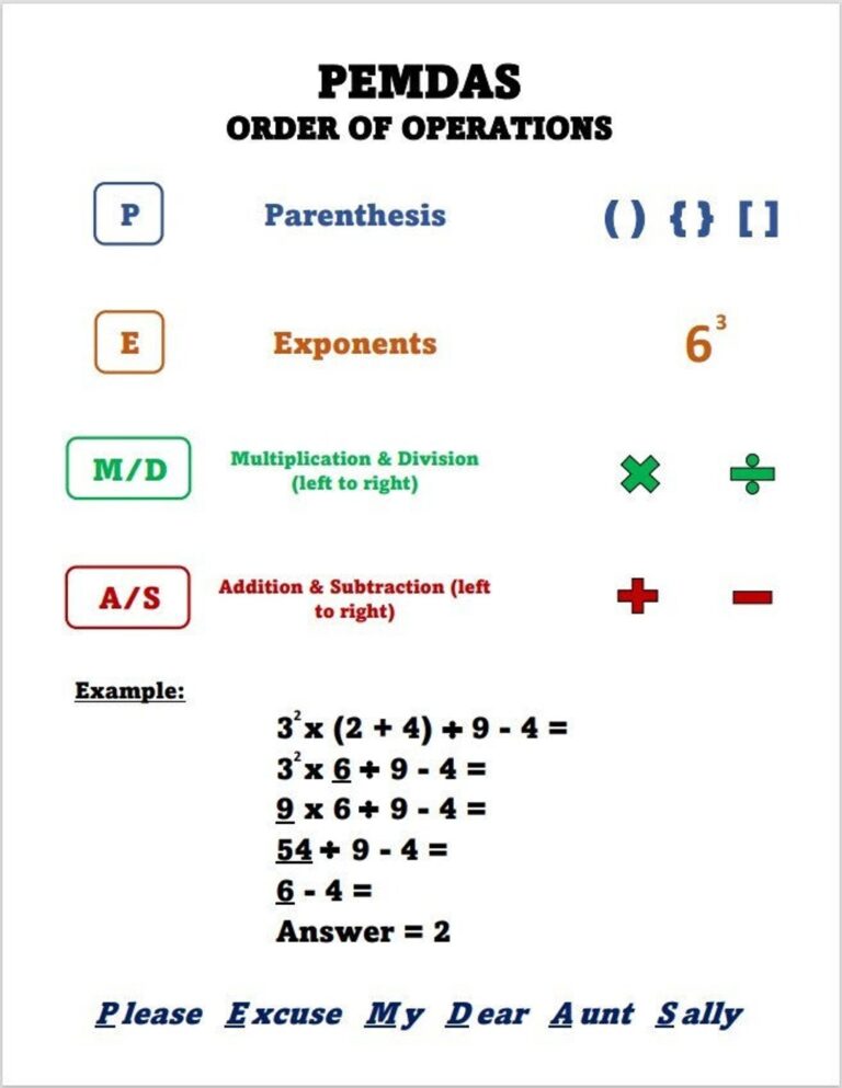 Printable PEMDAS Chart Home School Chart For Order Of Operations PDF File Instant Download Etsy