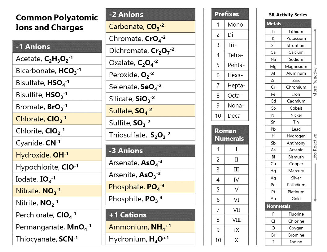 Printable Periodic Table