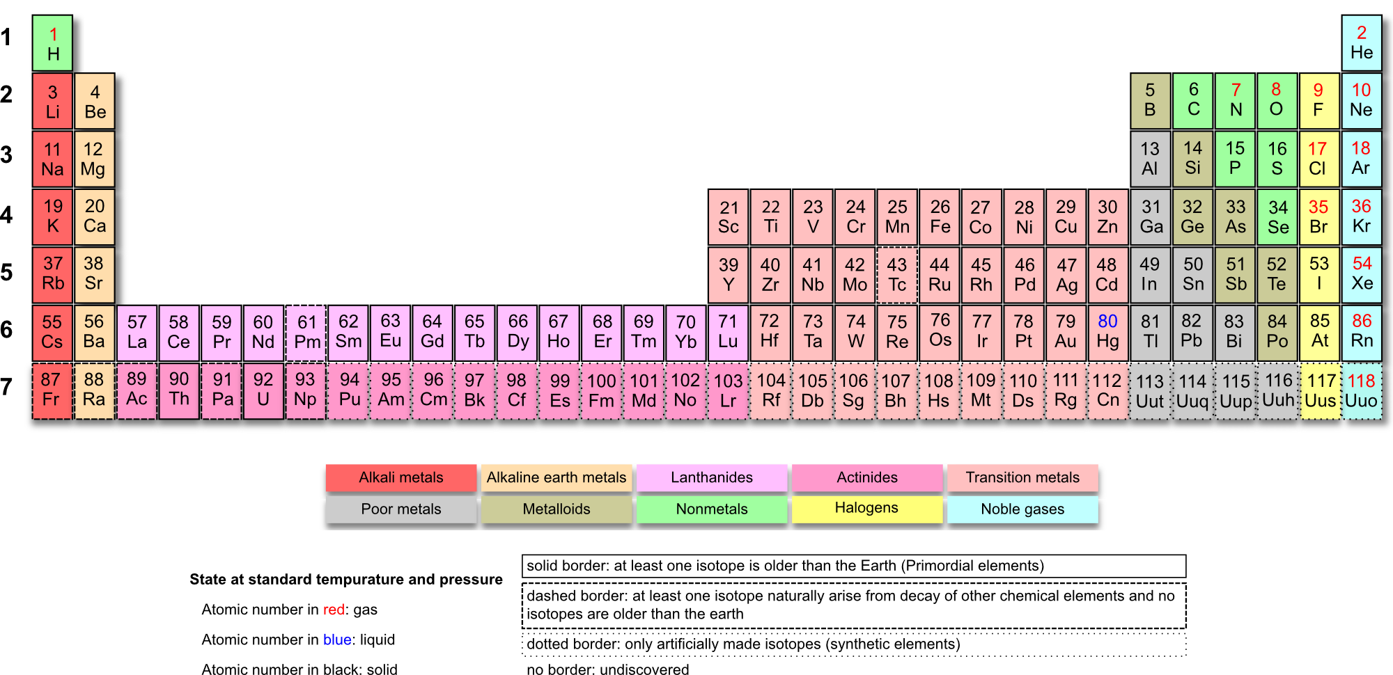 Printable Periodic Tables Printable Periodic Tables