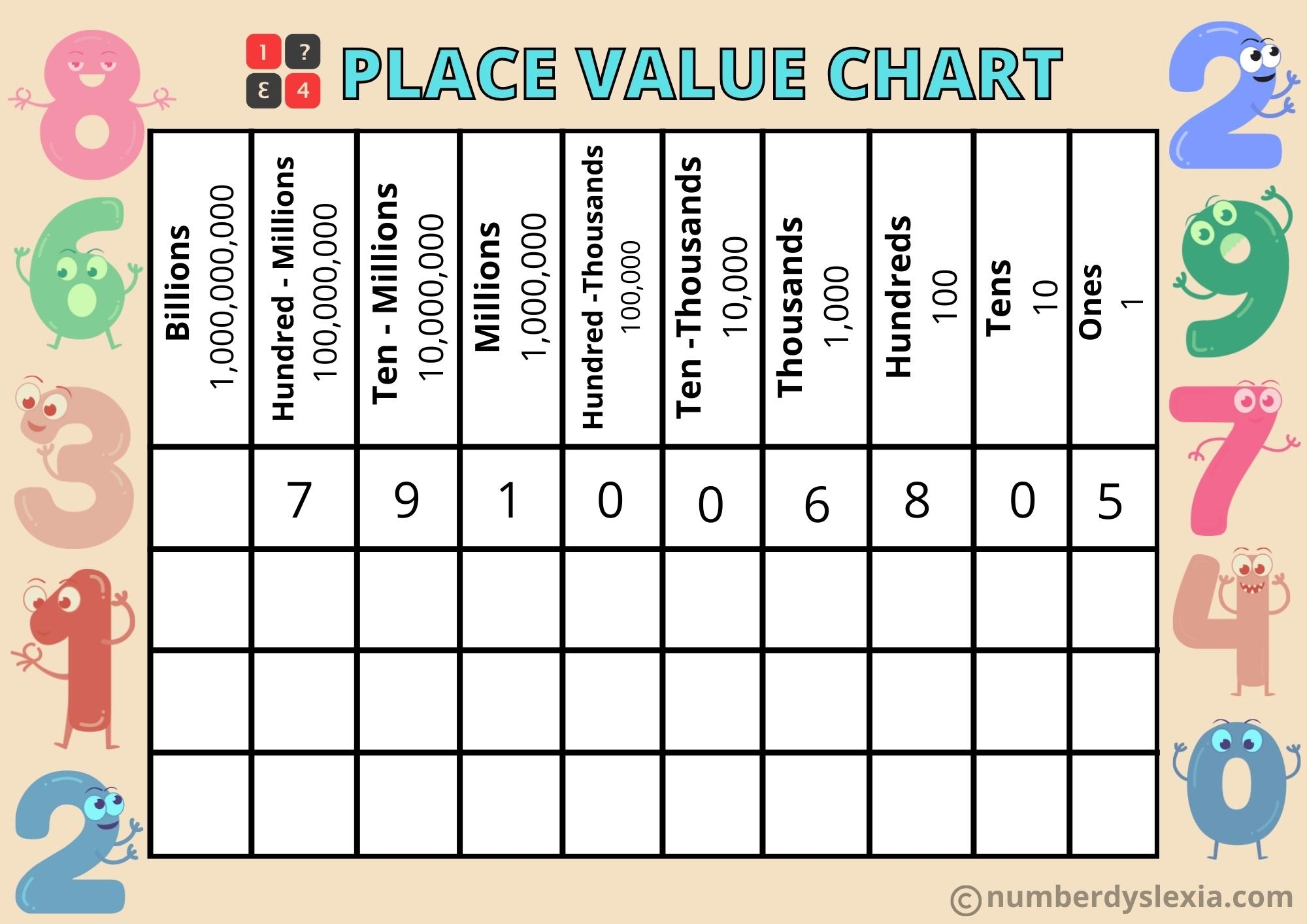 Printable Place Value Chart To Millions Printable Place Value Chart To Millions