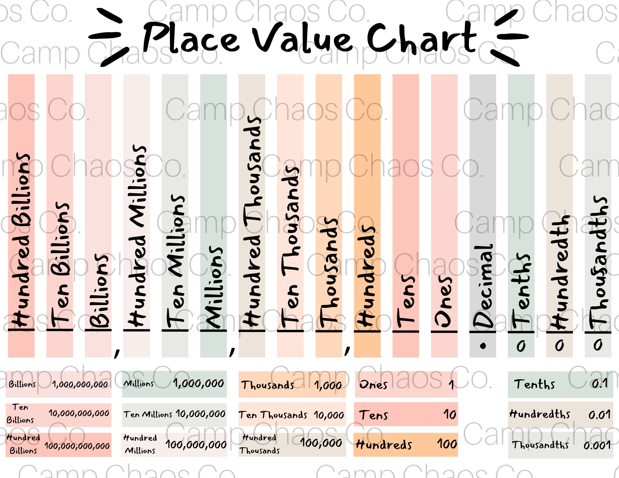 Free Place Value Chart Printable Pdf