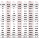Printable Pound Kilos Converter Grams One Pound Kilo Convert Conversion Table Pound In Kg