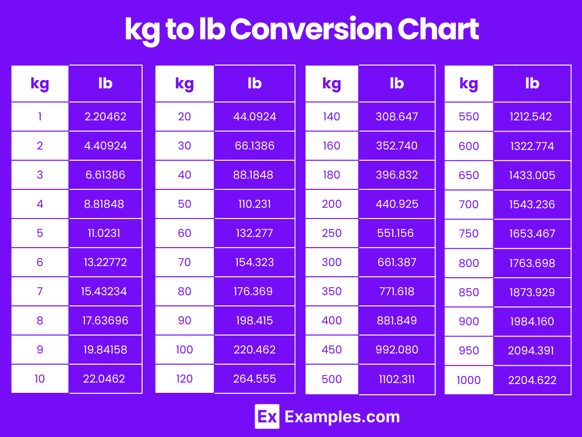 Printable Pound Kilos Converter Grams One Pound Kilo Convert Conversion Table Pound In Kg