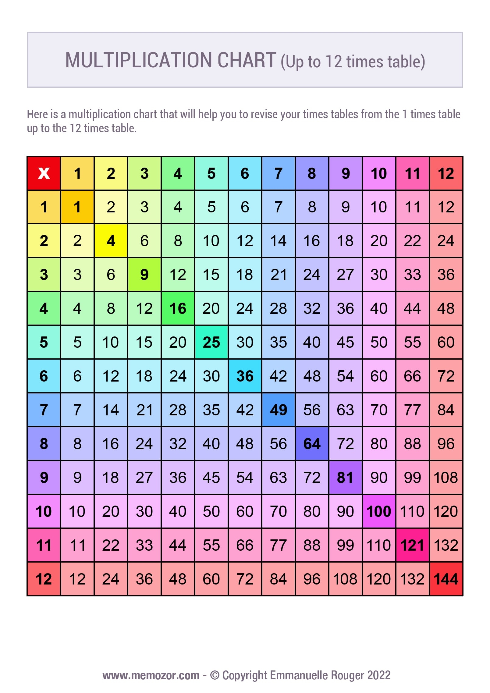 Printable Rainbow Multiplication Chart 1 12 Free Memozor Printable Rainbow Multiplication Chart 1 12 Free Memozor