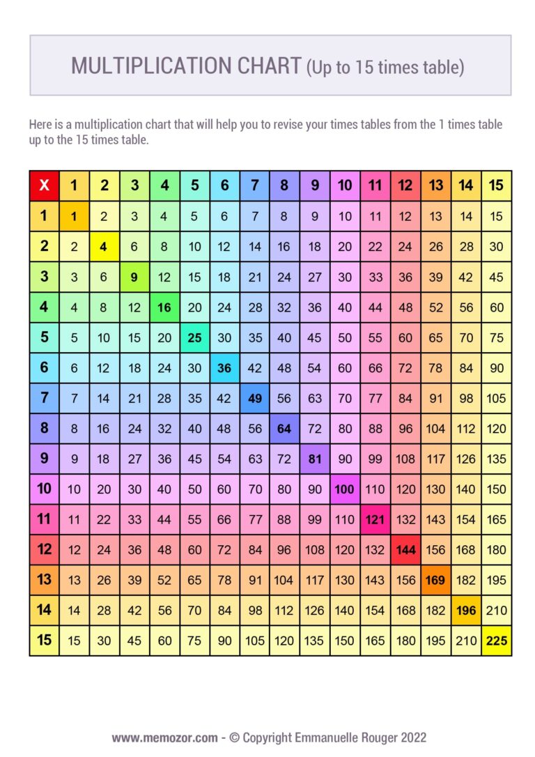 Printable Rainbow Multiplication Chart 1 15 Free Memozor