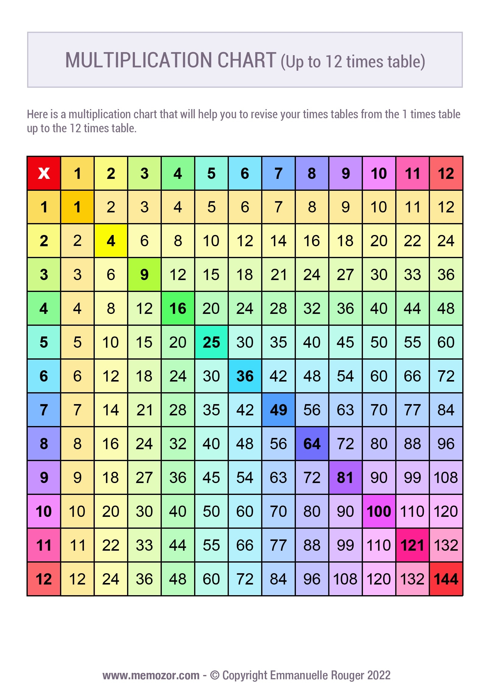Printable Rainbow Multiplication Chart No 2 1 12 Free Memozor