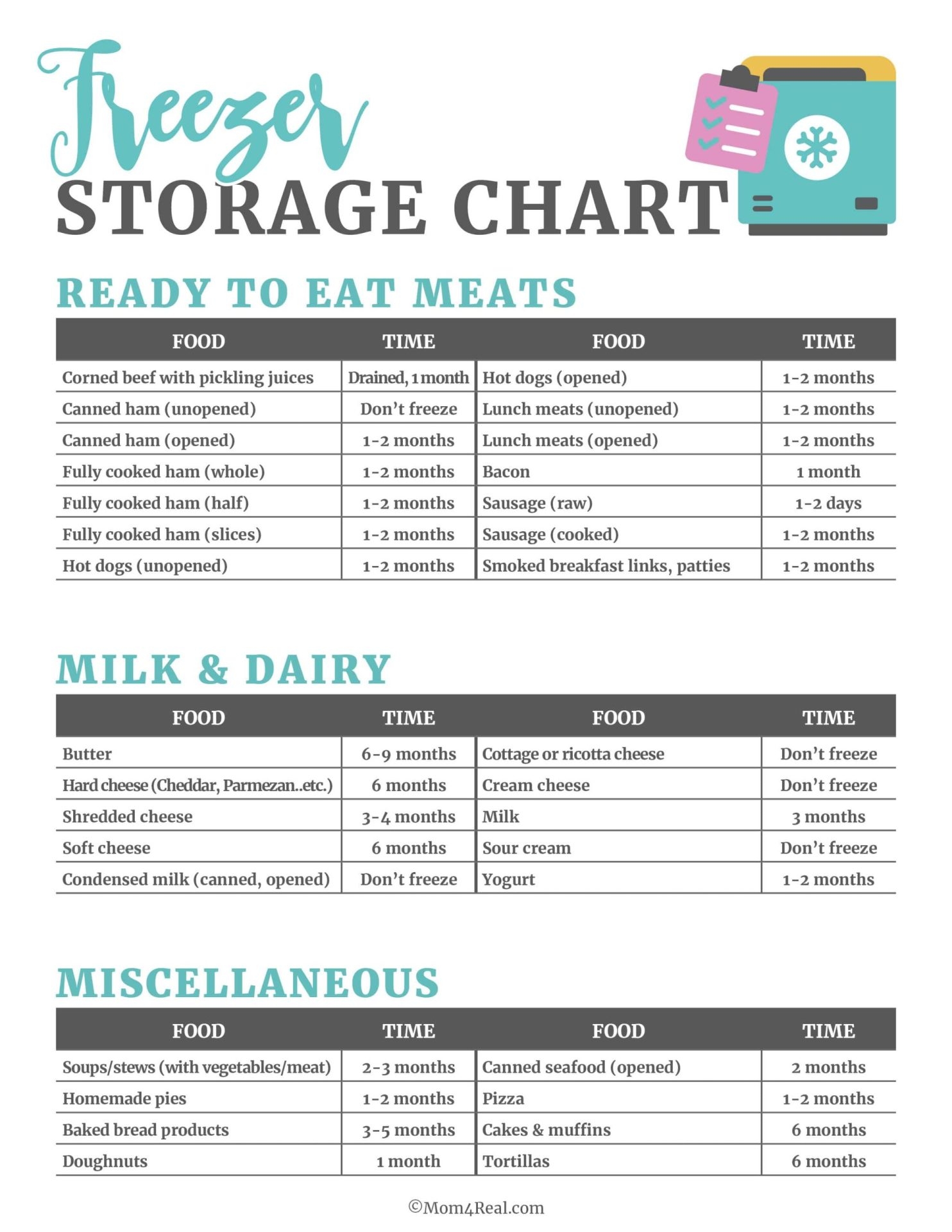 Printable Refrigerator Food Storage Chart Mom 4 Real