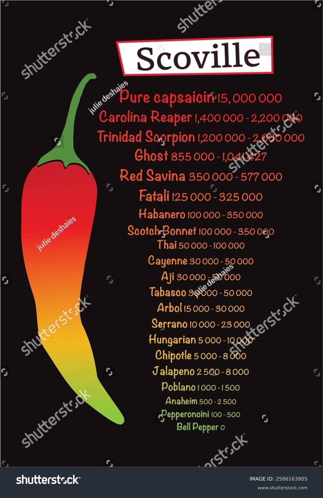 Printable Scoville Scale Printable Chile Pepper Scale Scoville Scale Hot Pepper Spiciness Printable Scoville Scale Printable Chile Pepper Scale Scoville Scale Hot Pepper Spiciness