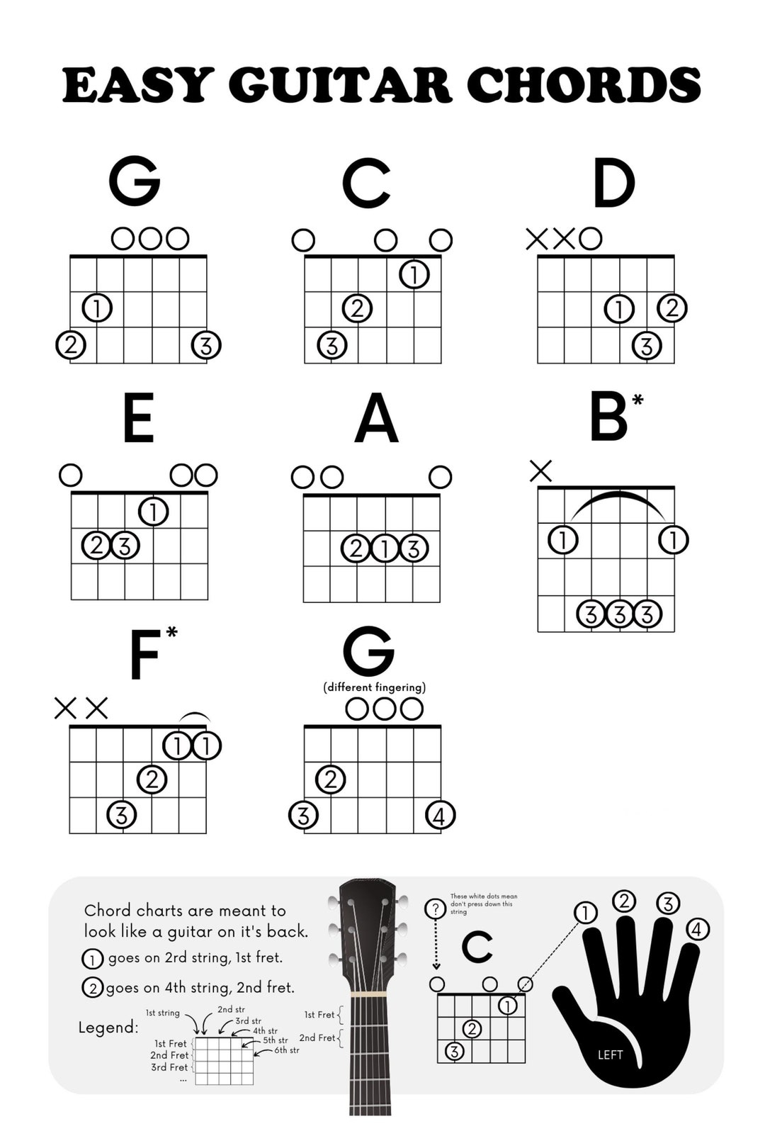 Guitar Chords Chart For Beginners Printable