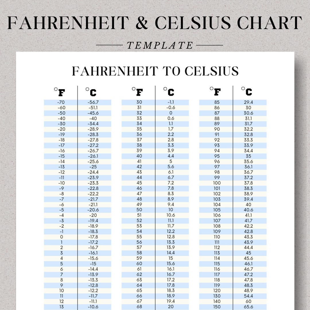 Printable Temperature Conversion Chart Fahrenheit To Celsius Celsius To Fahrenheit Celsius Convert Fahrenheit Convert Temperature Chart Etsy