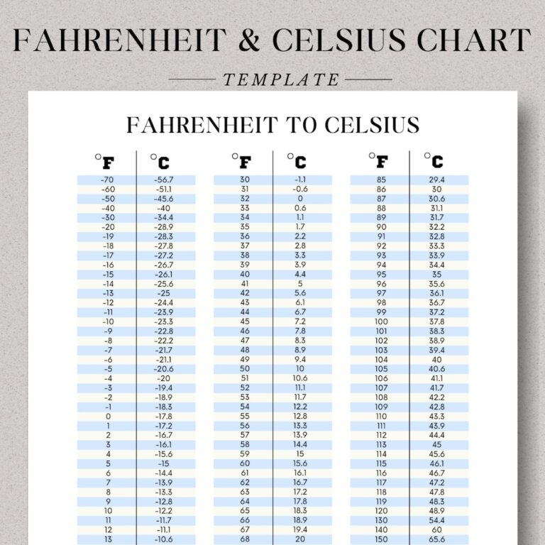 Printable Temperature Conversion Chart Fahrenheit To Celsius Celsius To Fahrenheit Celsius Convert Fahrenheit Convert Temperature Chart Etsy