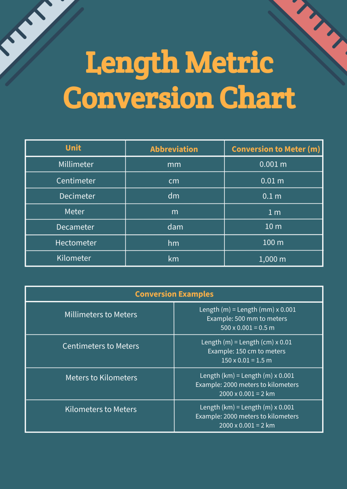 Printable Metric System Metric Conversion Chart Printable Metric System Metric Conversion Chart