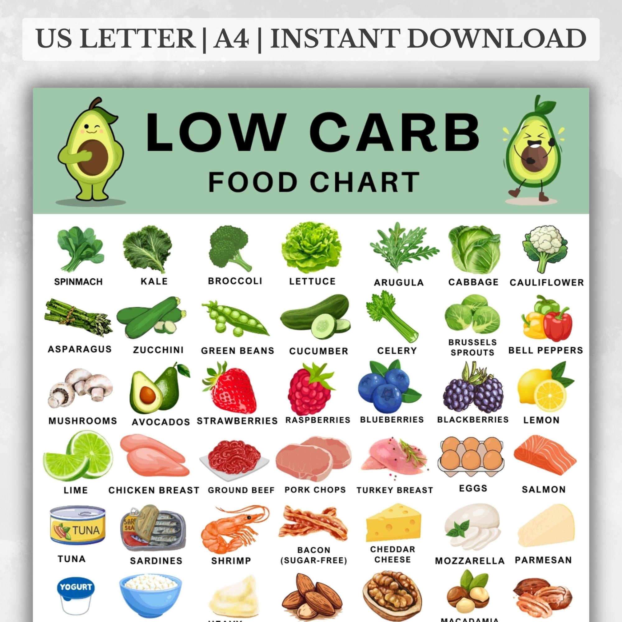 Printable Vegetable Carb Chart Etsy Australia