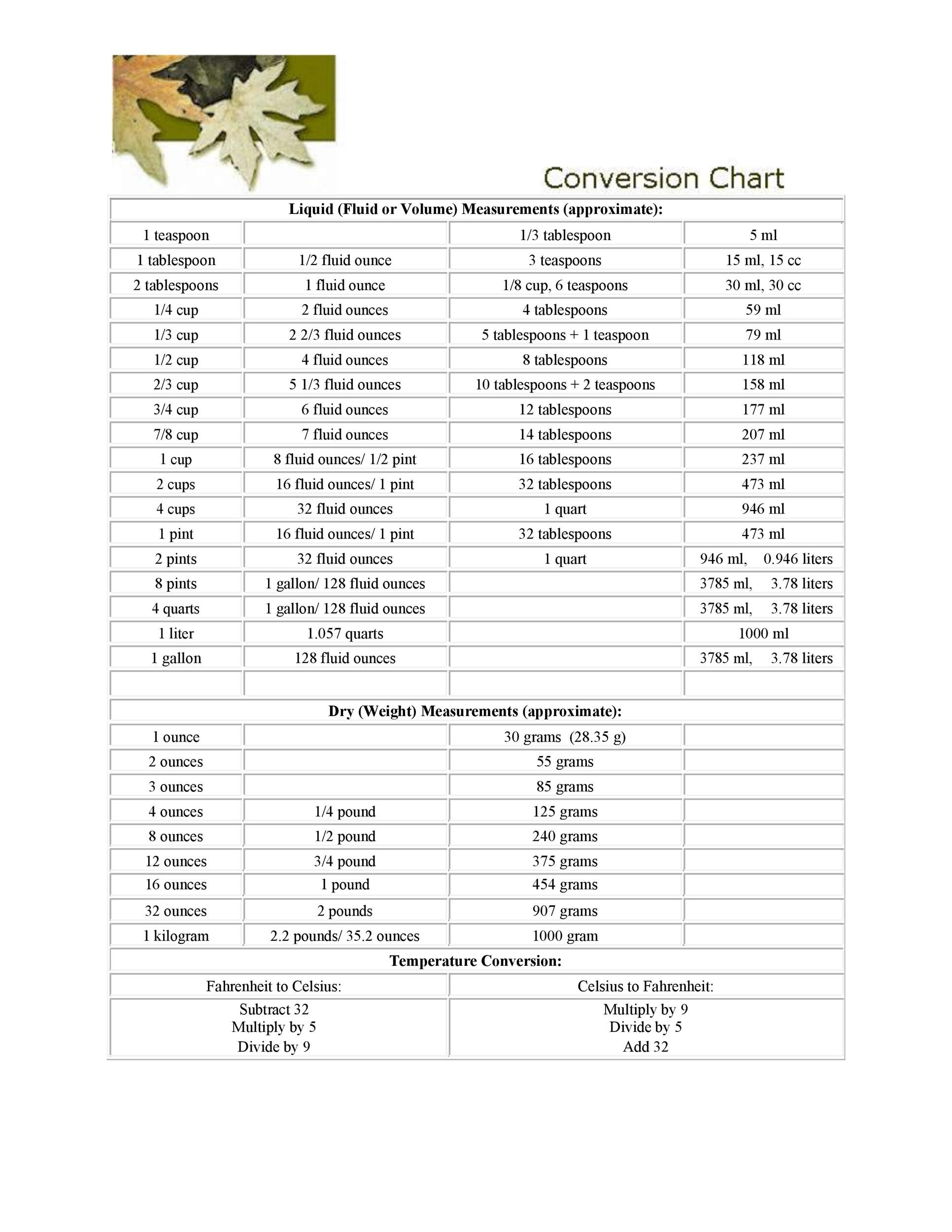 Liquid Volume Conversion Chart Printable