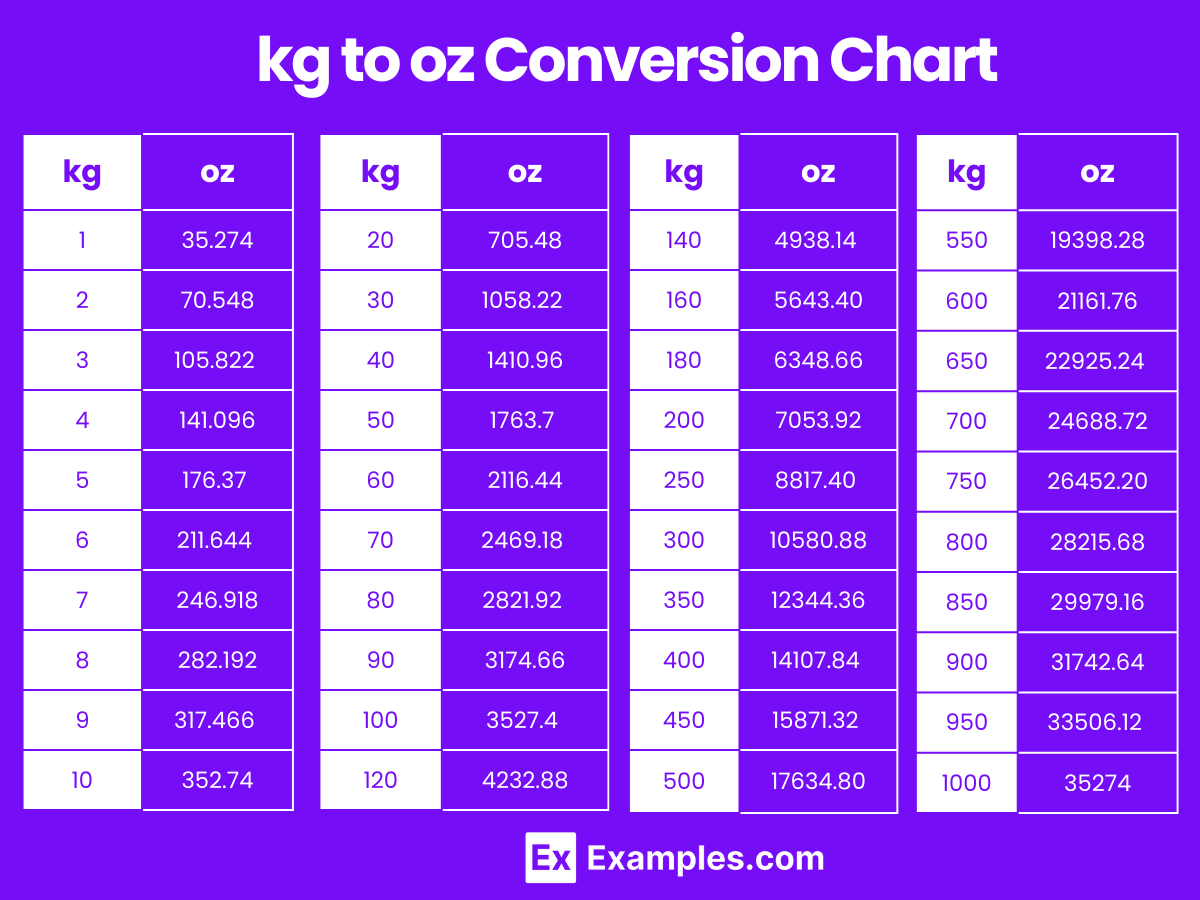 Pounds To Ounces Conversion Chart Printable