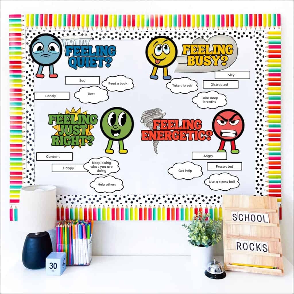 Printable Zones Of Regulation Chart