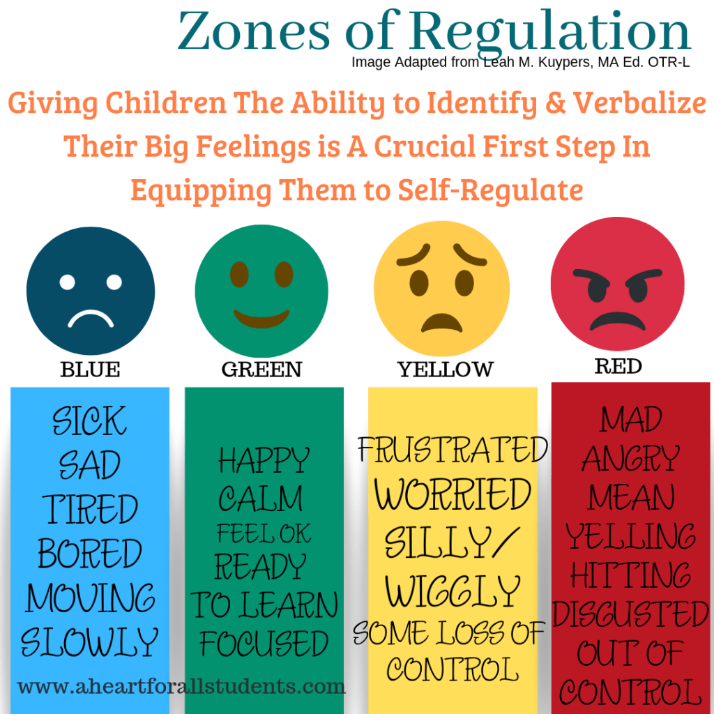 Printable Zones Of Regulation ish Worksheets For All Kids