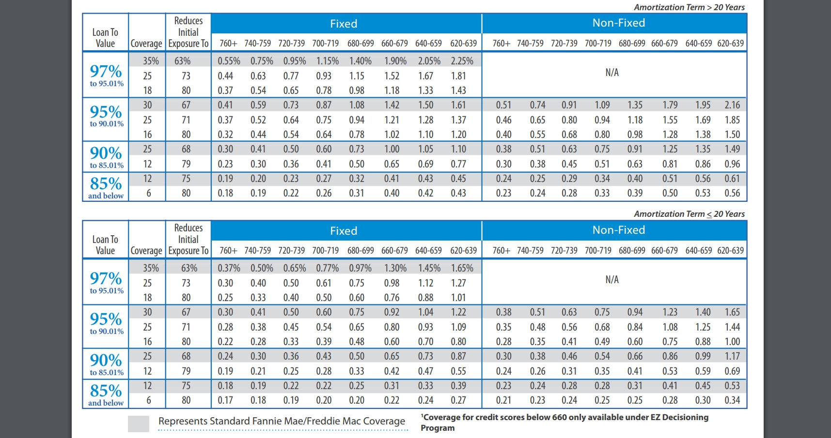Private Mortgage Insurance Friend Or Foe 