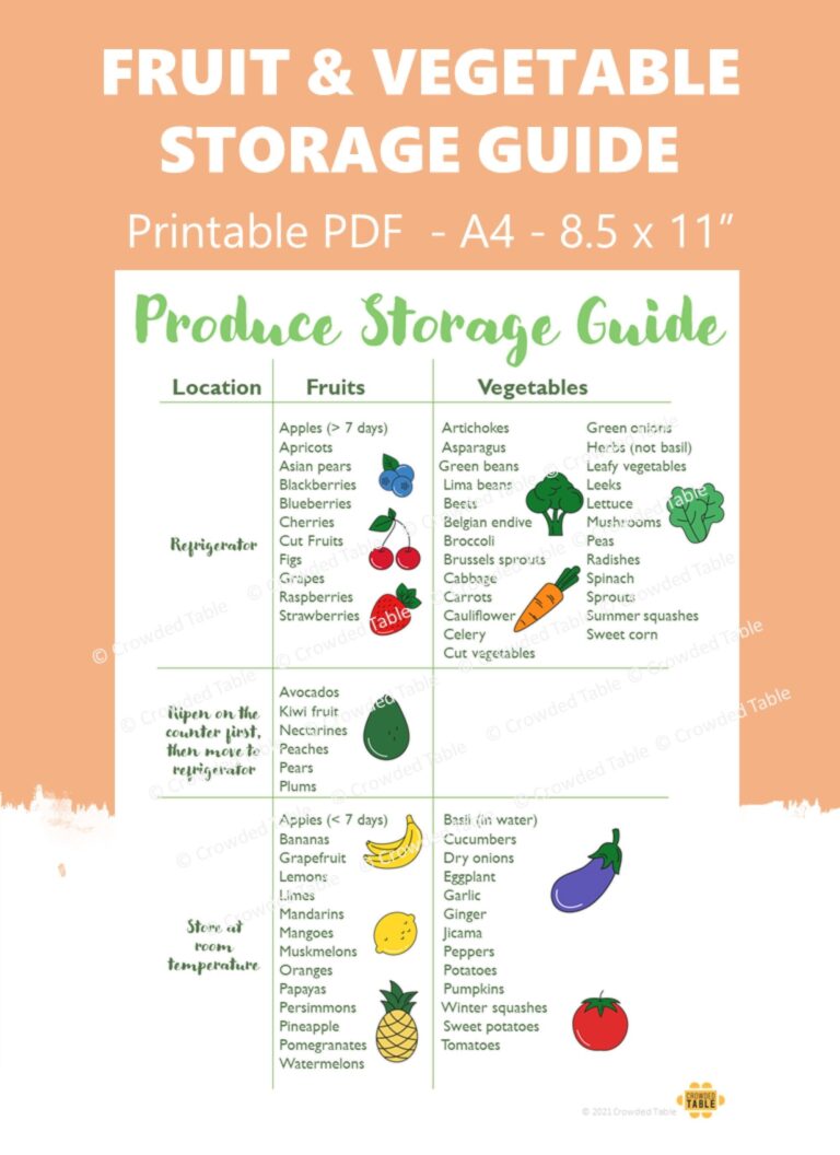 Produce Storage Guide How To Store Fruits Vegetables How To Store Produce Food Storage Printable PDF Etsy