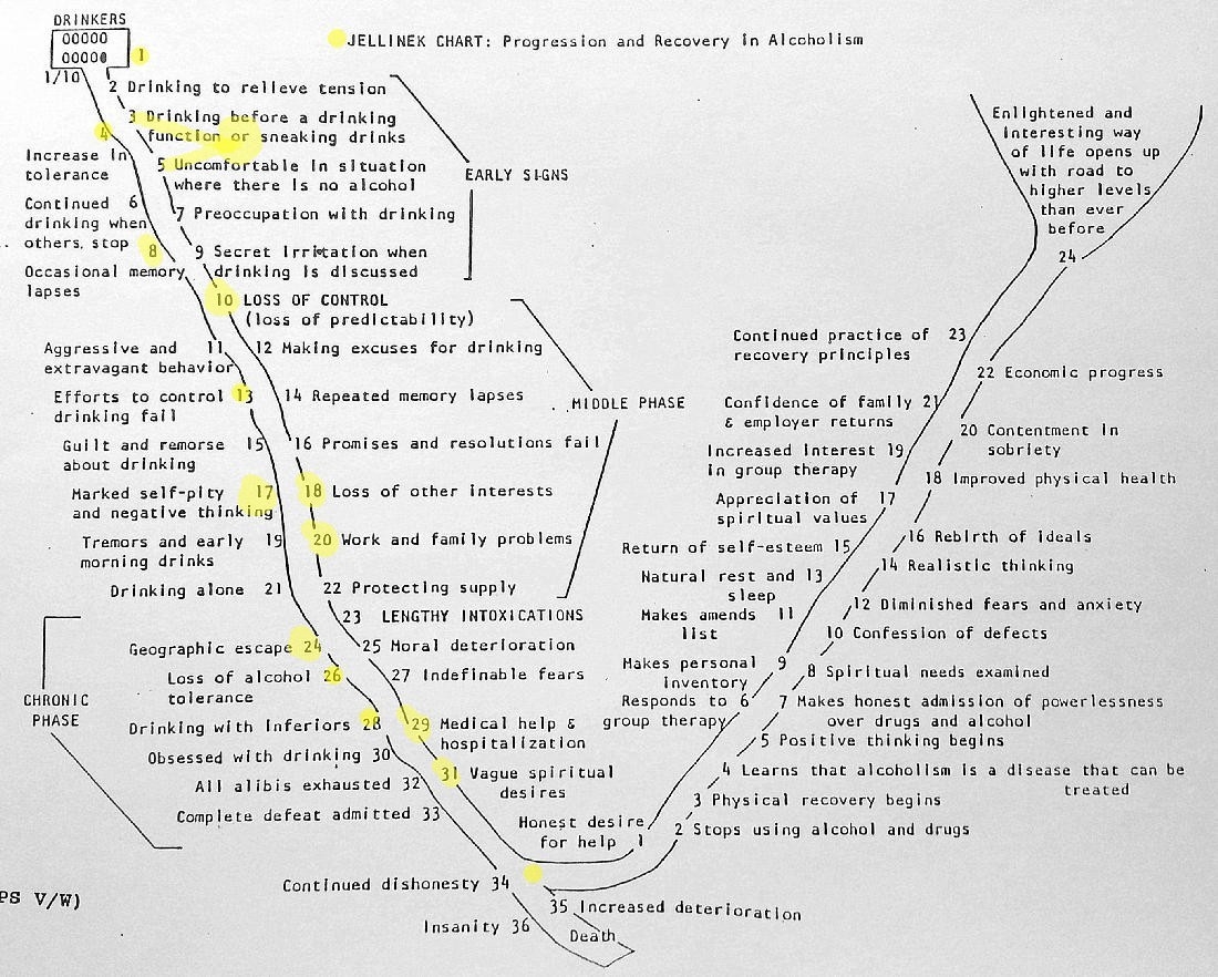 Professional Development Center Professional Development Center