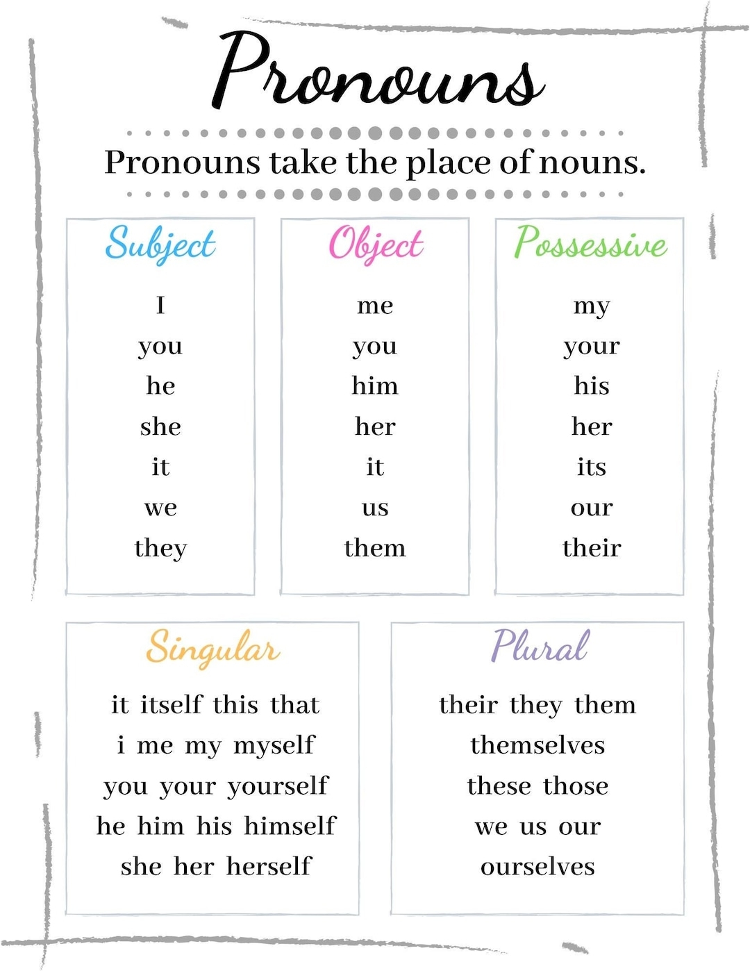 Pronouns Chart Cheat Sheet Grammer English Download PDF Etsy