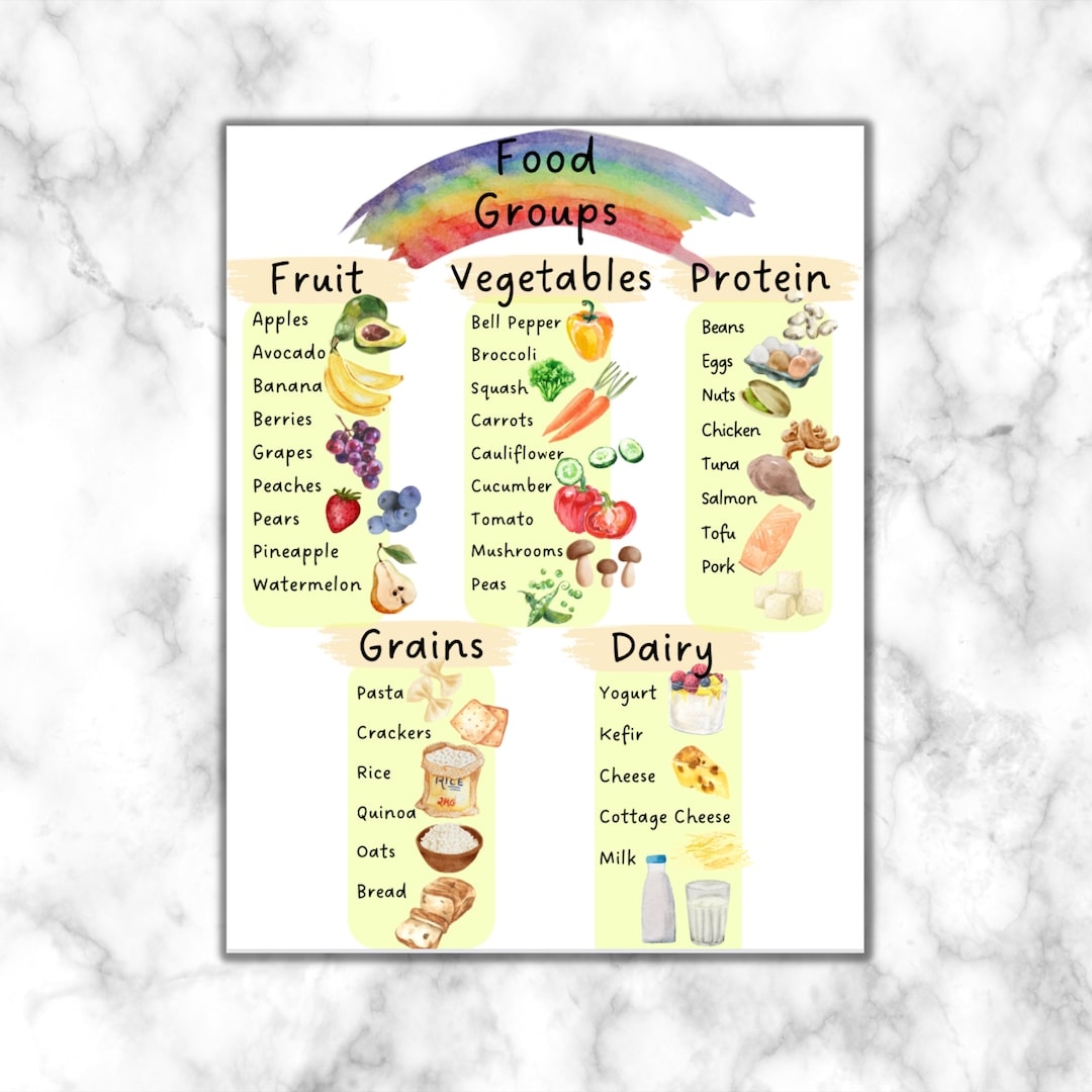 Protein Food List Chart Food Groups Poster Print Nutrition Guide Worksheet Patient Education Food Poster