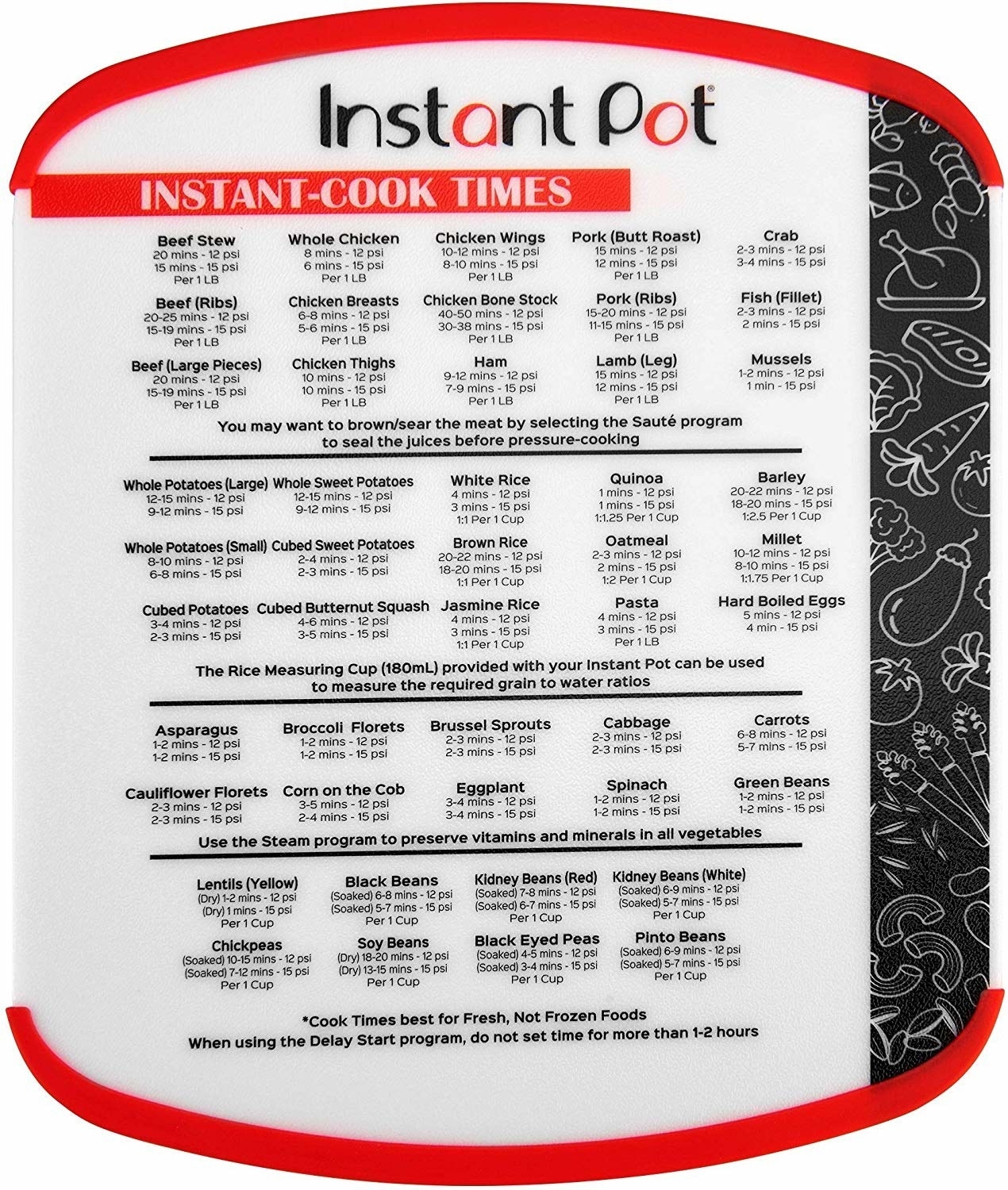 Quick Reference Chart Instant Pot Cheat Sheet Printable Cheat Sheet White Rice Time Instant Pot Pot Quick Reference Chart Instant Pot Cheat Sheet Printable Cheat Sheet White Rice Time Instant Pot Pot