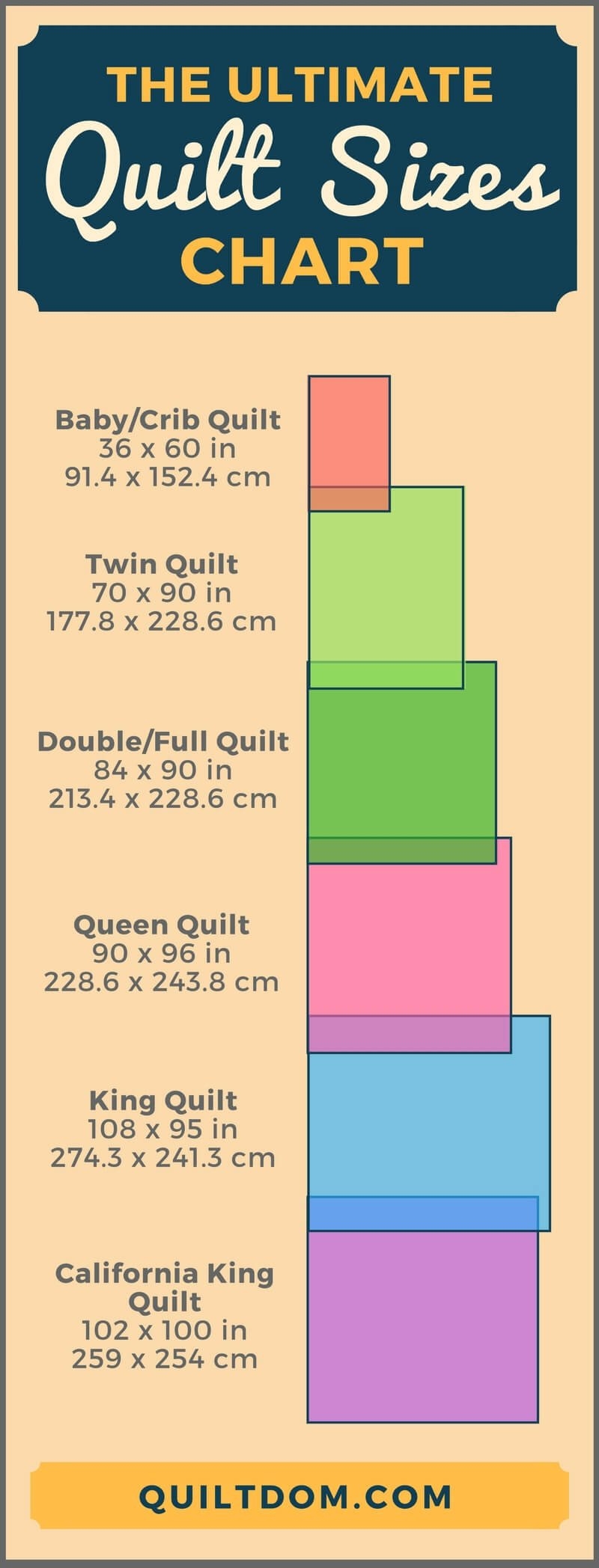 Quilt Sizes Chart With Free Printable Quilt Sizes Chart With Free Printable