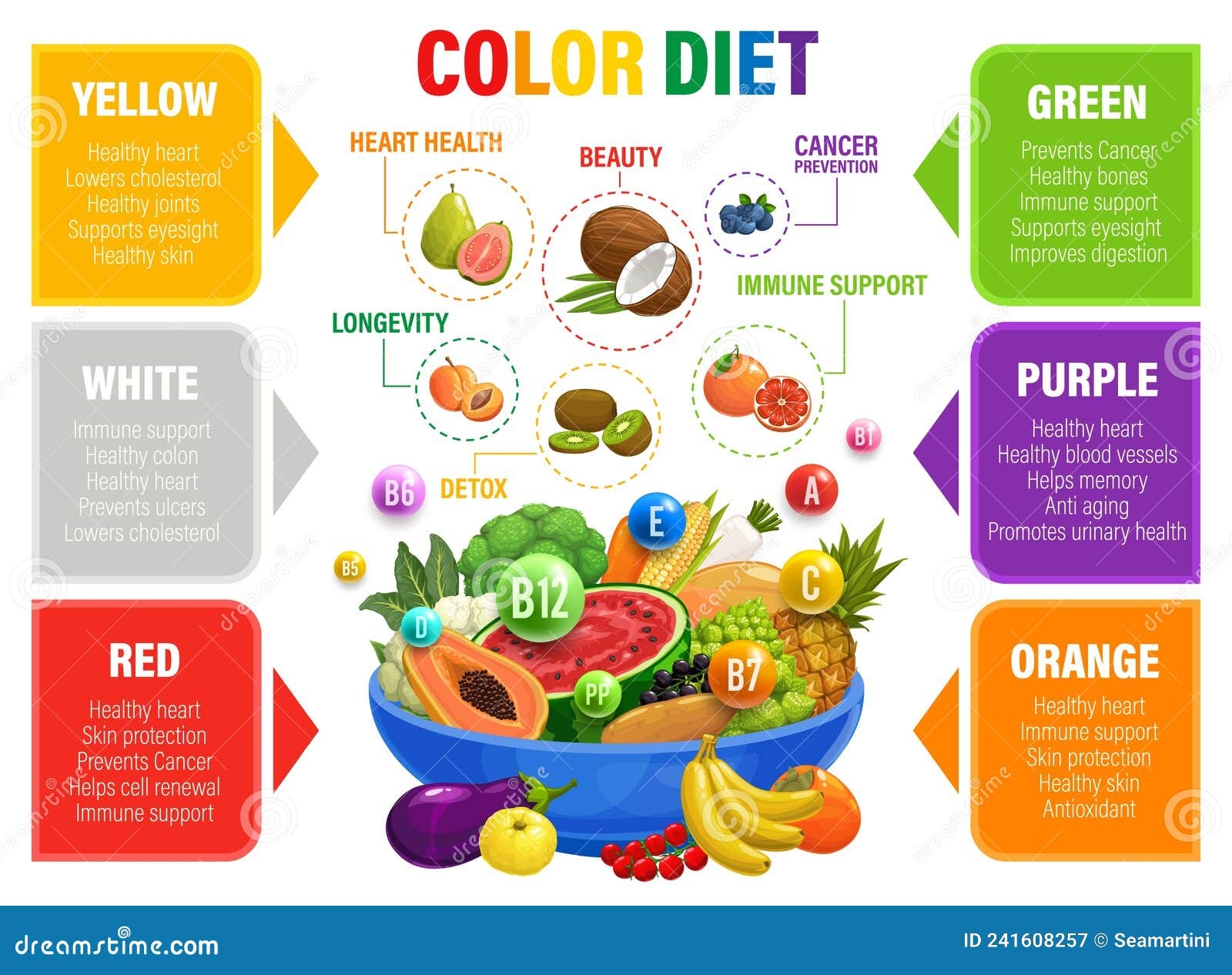 Rainbow Food Chart Stock Illustrations 168 Rainbow Food Chart Stock Illustrations Vectors Clipart Dreamstime