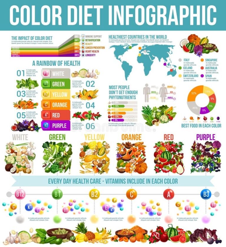 Rainbow Food Chart Stock Illustrations 168 Rainbow Food Chart Stock Illustrations Vectors Clipart Dreamstime
