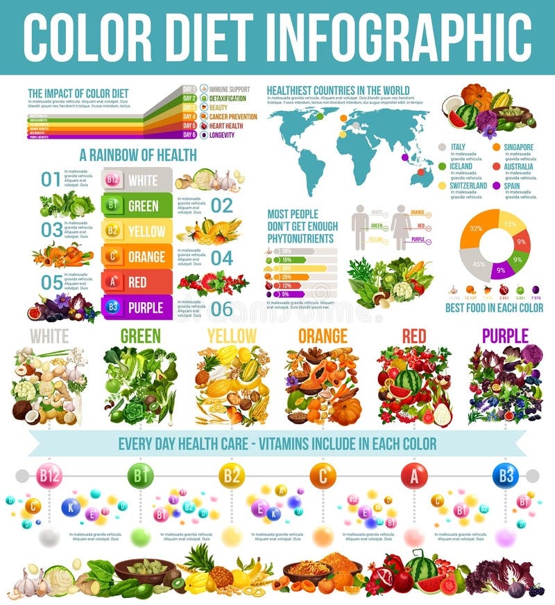 Rainbow Food Chart Stock Illustrations 168 Rainbow Food Chart Stock Illustrations Vectors Clipart Dreamstime
